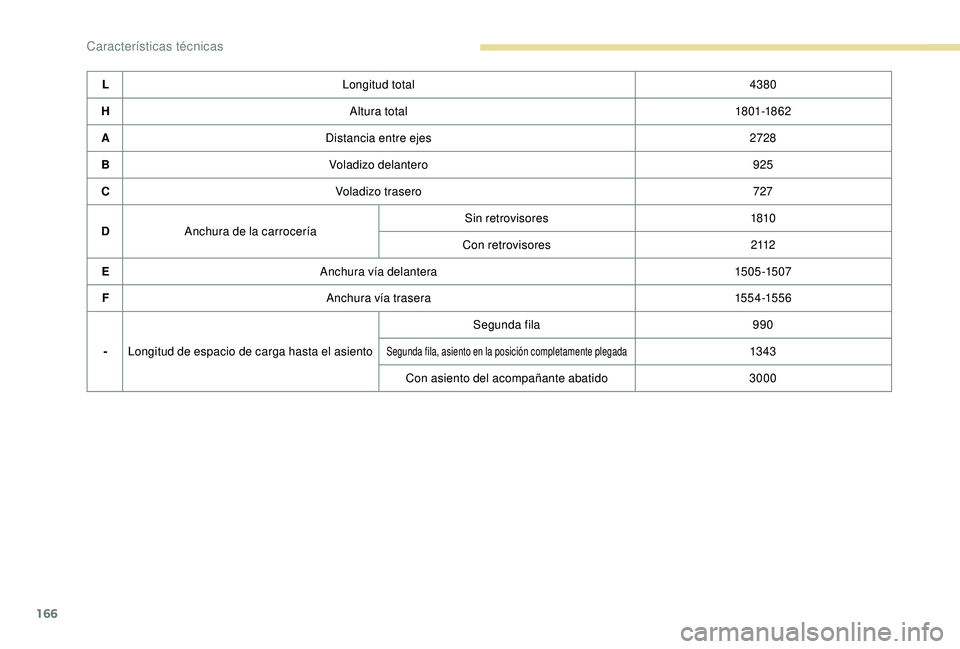 PEUGEOT PARTNER TEPEE ELECTRIC 2017  Manual del propietario (in Spanish) 166
LLongitud total 4380
H Altura total 18 01-18 62
A Distancia entre ejes 2728
B Voladizo delantero 925
C Voladizo trasero 727
D Anchura de la carrocería Sin retrovisores
1810
Con retrovisores 2 112