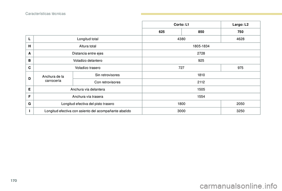 PEUGEOT PARTNER TEPEE ELECTRIC 2017  Manual del propietario (in Spanish) 170
C o r t o :  L1Largo: L2
625 850 750
L Longitud total 43804628
H Altura total 18 05 -183 4
A Distancia entre ejes 2728
B Voladizo delantero 925
C Voladizo trasero 727975
D Anchura de la 
carrocer