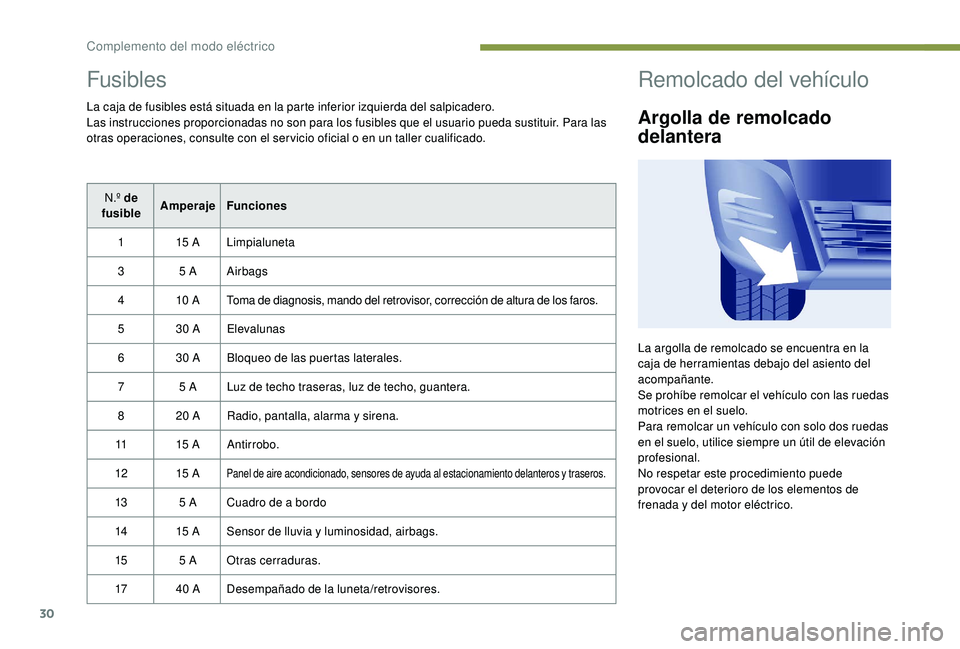 PEUGEOT PARTNER TEPEE ELECTRIC 2017  Manual del propietario (in Spanish) 30
Fusibles
La caja de fusibles está situada en la parte inferior izquierda del salpicadero.
Las instrucciones proporcionadas no son para los fusibles que el usuario pueda sustituir. Para las 
otras 