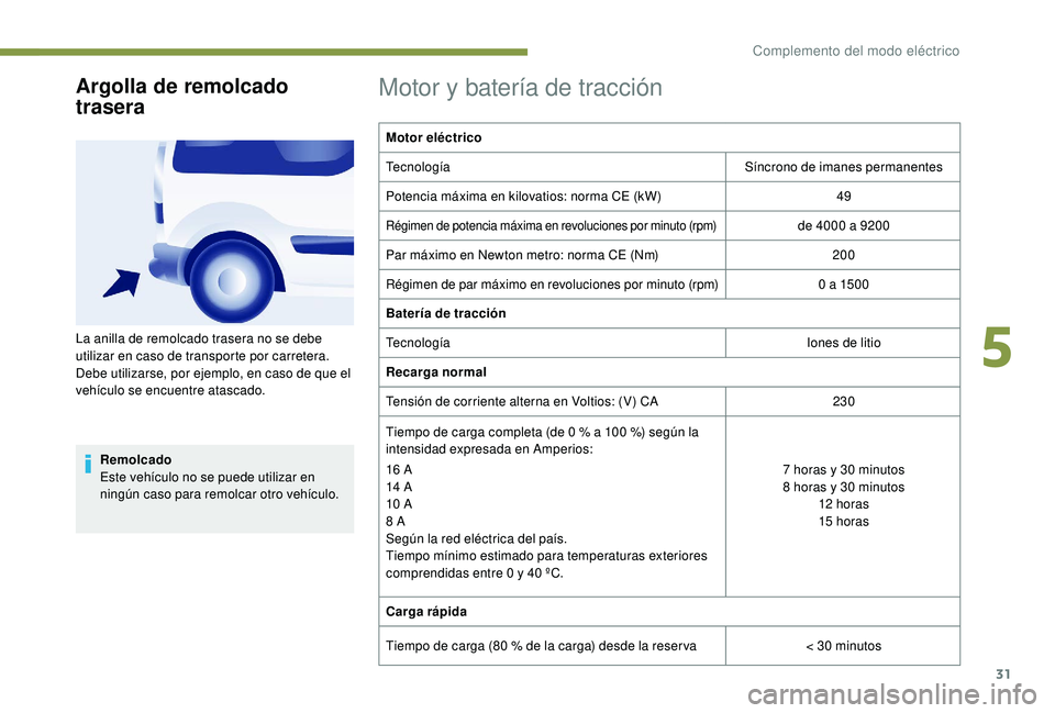 PEUGEOT PARTNER TEPEE ELECTRIC 2017  Manual del propietario (in Spanish) 31
Argolla de remolcado 
trasera
Remolcado
Este vehículo no se puede utilizar en 
ningún caso para remolcar otro vehículo.
Motor y batería de tracción
Motor eléctrico
TecnologíaSíncrono de ima