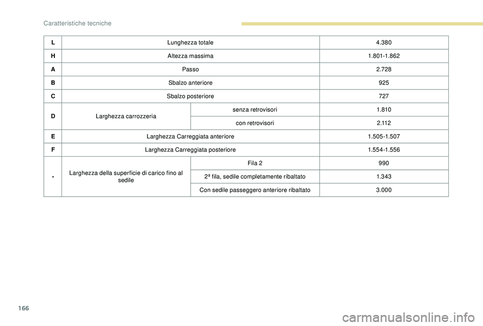 PEUGEOT PARTNER TEPEE ELECTRIC 2017  Manuale duso (in Italian) 166
LLunghezza totale 4.380
H Altezza massima 1. 8 01-1. 8 62
A Passo 2.728
B Sbalzo anteriore 925
C Sbalzo posteriore 727
D Larghezza carrozzeria senza retrovisori
1. 810
con retrovisori 2 .112
E Lar