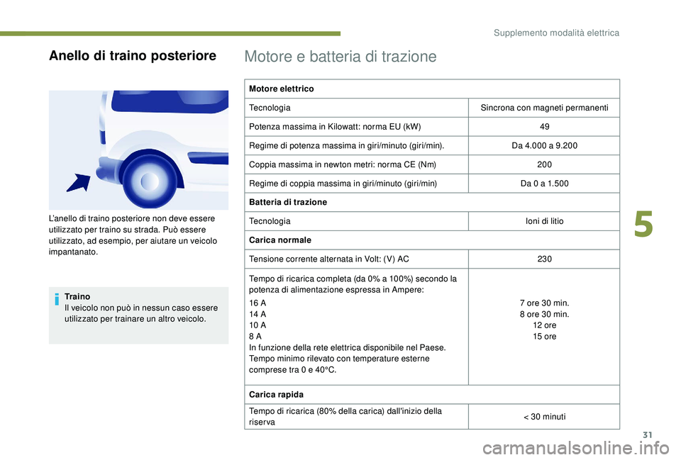 PEUGEOT PARTNER TEPEE ELECTRIC 2017  Manuale duso (in Italian) 31
Anello di traino posteriore
Tr a i n o
Il veicolo non può in nessun caso essere 
utilizzato per trainare un altro veicolo.
Motore e batteria di trazione
Motore elettrico
TecnologiaSincrona con mag