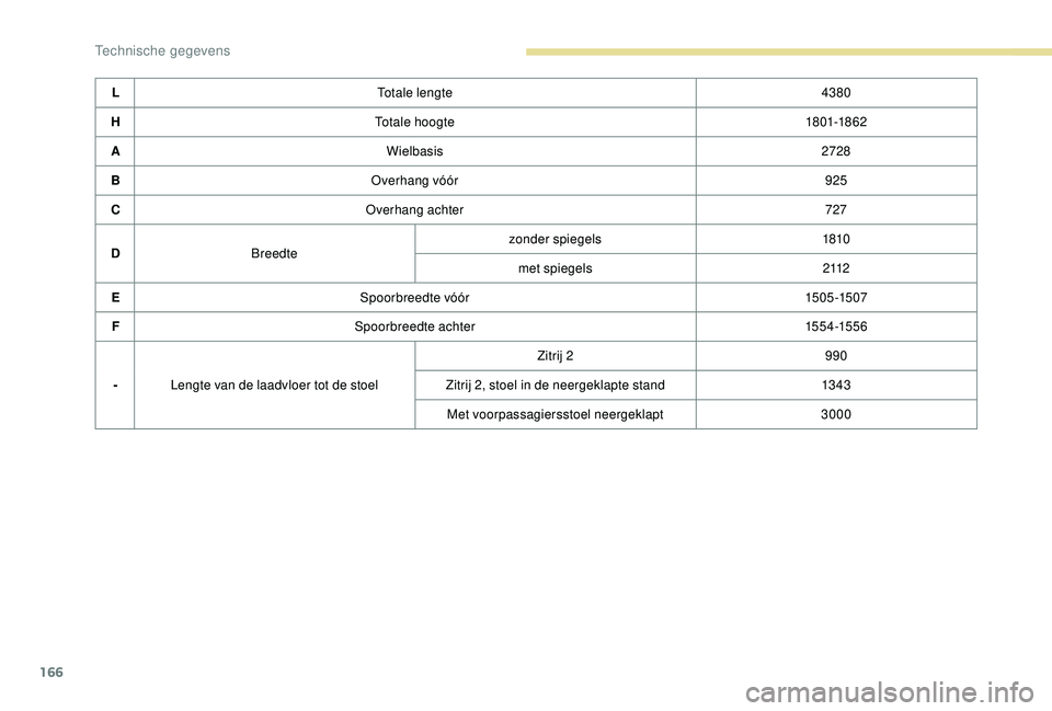 PEUGEOT PARTNER TEPEE ELECTRIC 2017  Instructieboekje (in Dutch) 166
LTotale lengte 4380
H Totale hoogte 18 01-18 62
A Wielbasis 2728
B Overhang vóór 925
C Overhang achter 727
D Breedte zonder spiegels
1810
met spiegels 2 112
E Spoorbreedte vóór 1505-1507
F Spo