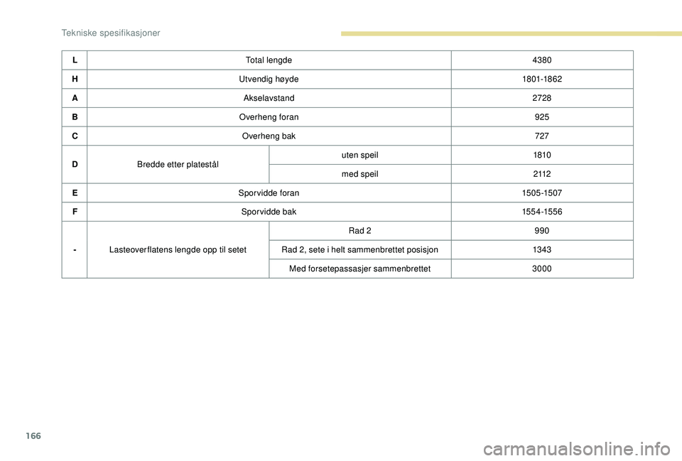 PEUGEOT PARTNER TEPEE ELECTRIC 2017  Instruksjoner for bruk (in Norwegian) 166
LTotal lengde 4380
H Utvendig høyde 18 01-18 62
A Akselavstand 2728
B Overheng foran 925
C Overheng bak 727
D Bredde etter platestål uten speil
1810
med speil 2 112
E Sporvidde foran 1505-1507
F