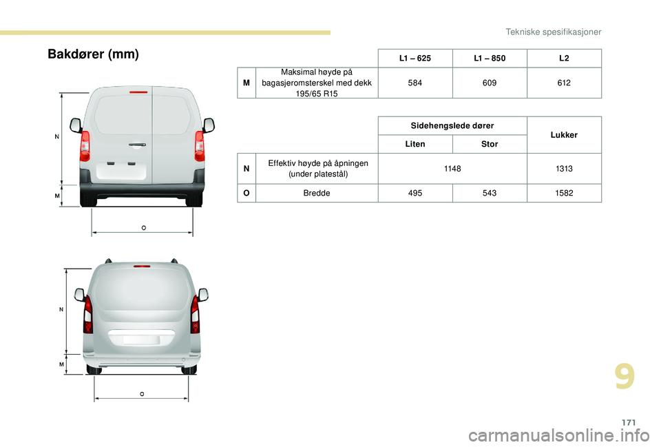PEUGEOT PARTNER TEPEE ELECTRIC 2017  Instruksjoner for bruk (in Norwegian) 171
Bakdører (mm)L1 – 625L1 – 850 L2
M Maksimal høyde på 
bagasjeromsterskel med dekk  195/65 R15 584
609 612
Sidehengslede dører Lukker
Liten Stor
N Effektiv høyde på åpningen 
(under plat