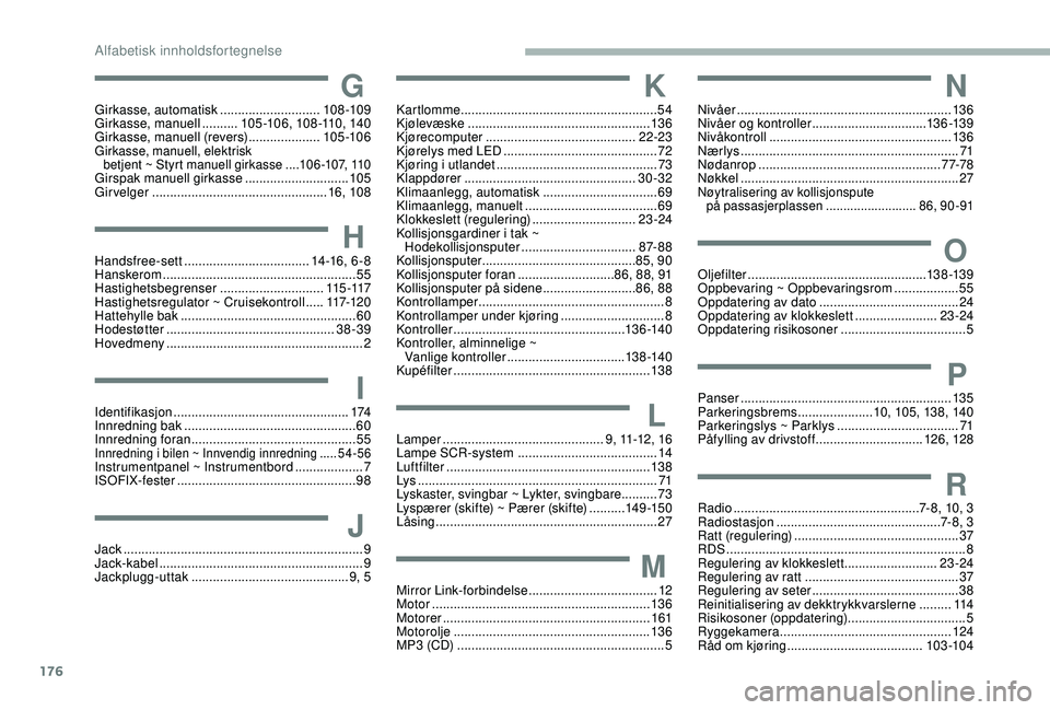 PEUGEOT PARTNER TEPEE ELECTRIC 2017  Instruksjoner for bruk (in Norwegian) 176
GGirkasse, automatisk ............................108 -109
Girkasse, manuell  ..........105 -10 6,  108 -110,  140
Girkasse, manuell (revers)
 

....................105 -10 6
Girkasse, manuell, el
