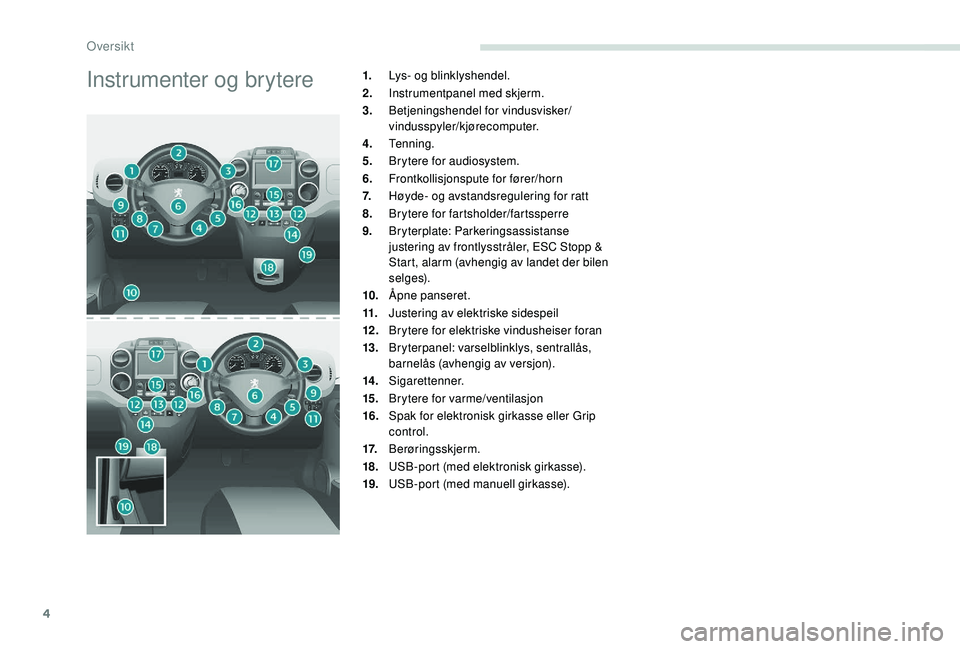PEUGEOT PARTNER TEPEE ELECTRIC 2017  Instruksjoner for bruk (in Norwegian) 4
Instrumenter og brytere1.Lys- og blinklyshendel.
2. Instrumentpanel med skjerm.
3. Betjeningshendel for vindusvisker/
vindusspyler/kjørecomputer.
4. Tenning.
5. Brytere for audiosystem.
6. Frontkol