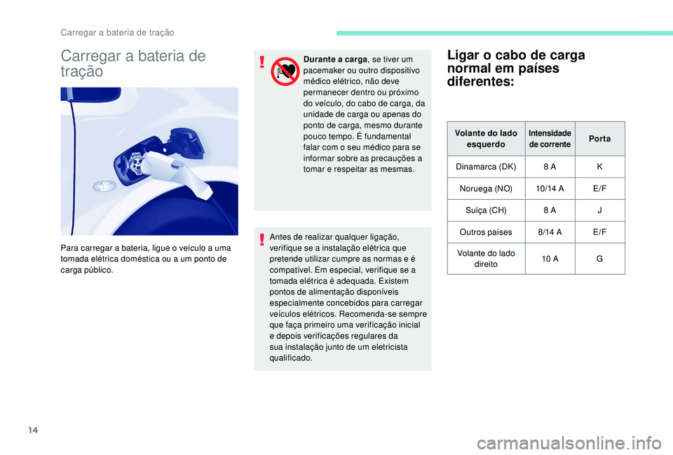 PEUGEOT PARTNER TEPEE ELECTRIC 2017 Manual de utilização (in Portuguese) 14
Carregar a bateria de
tração
Para carregar a bateria, ligue o veículo a uma
tomada elétrica doméstica ou a um ponto de
carga público.Durante a carga
, se tiver um
pacemaker ou outro dispo PEUGEOT PARTNER TEPEE ELECTRIC 2017 Manual de utilização (in Portuguese) 14
Carregar a bateria de
tração
Para carregar a bateria, ligue o veículo a uma
tomada elétrica doméstica ou a um ponto de
carga público.Durante a carga
, se tiver um
pacemaker ou outro dispo