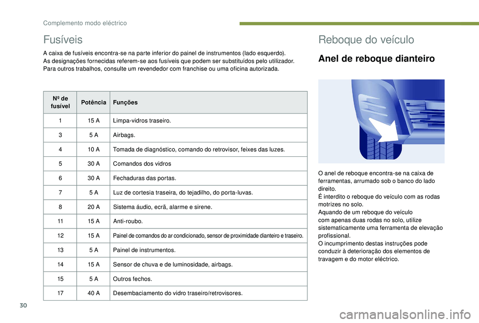 PEUGEOT PARTNER TEPEE ELECTRIC 2017  Manual de utilização (in Portuguese) 30
Fusíveis
A caixa de fusíveis encontra-se na parte inferior do painel de instrumentos (lado esquerdo).
As designações fornecidas referem-se aos fusíveis que podem ser substituídos pelo utiliza