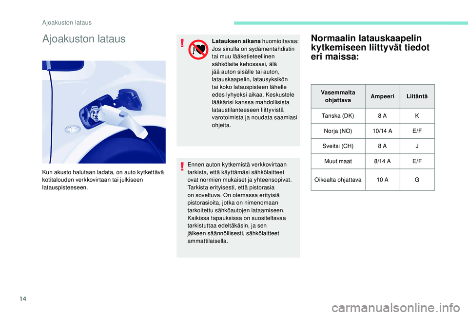 PEUGEOT PARTNER TEPEE ELECTRIC 2017 Omistajan Käsikirja (in Finnish) 14
Ajoakuston lataus
Kun akusto halutaan ladata, on auto kytkettävä
kotitalouden verkkovirtaan tai julkiseen
latauspisteeseen.Latauksen aikana
huomioitavaa:
Jos sinulla on sydämentahdistin
tai PEUGEOT PARTNER TEPEE ELECTRIC 2017 Omistajan Käsikirja (in Finnish) 14
Ajoakuston lataus
Kun akusto halutaan ladata, on auto kytkettävä
kotitalouden verkkovirtaan tai julkiseen
latauspisteeseen.Latauksen aikana
huomioitavaa:
Jos sinulla on sydämentahdistin
tai