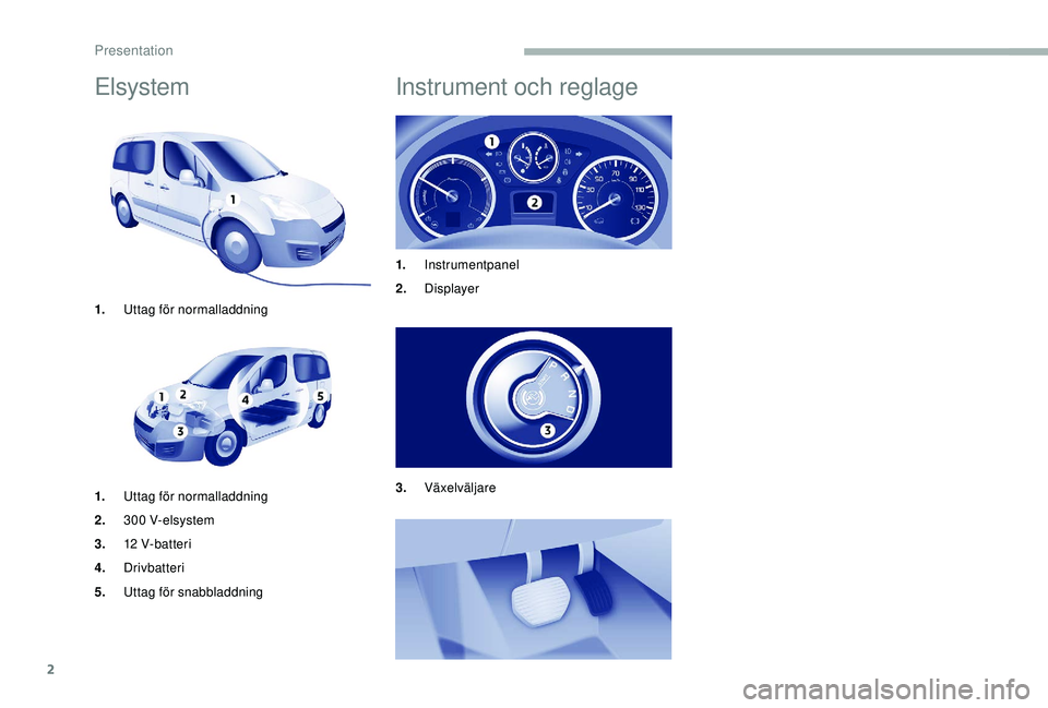 PEUGEOT PARTNER TEPEE ELECTRIC 2017  Bruksanvisningar (in Swedish) 2
Elsystem
1.Uttag för normalladdning
1. Uttag för normalladdning
2. 300 V-elsystem
3. 12
 

V-batteri
4. Drivbatteri
5. Uttag för snabbladdning
Instrument och reglage
1.Instrumentpanel
2. Displaye