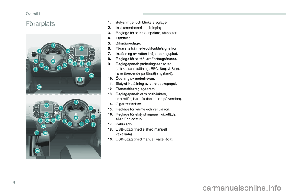 PEUGEOT PARTNER TEPEE ELECTRIC 2017  Bruksanvisningar (in Swedish) 4
Förarplats1.Belysnings- och blinkersreglage.
2. Instrumentpanel med display.
3. Reglage för torkare, spolare, färddator.
4. Tändning.
5. Bilradioreglage.
6. Förarens främre krockkudde/signalho