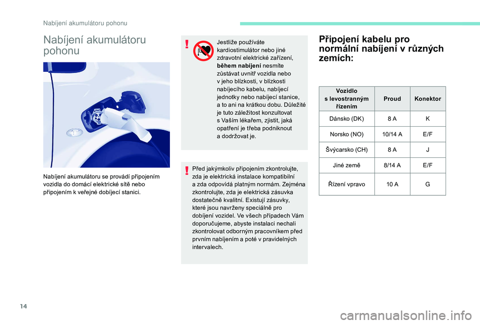 PEUGEOT PARTNER TEPEE ELECTRIC 2017 Návod na použití (in Czech) 14
Nabíjení akumulátoru
pohonu
Nabíjení akumulátoru se provádí připojením
vozidla do domácí elektrické sítě nebo
připojením k veřejné dobíjecí stanici. Jestliže používáte PEUGEOT PARTNER TEPEE ELECTRIC 2017 Návod na použití (in Czech) 14
Nabíjení akumulátoru
pohonu
Nabíjení akumulátoru se provádí připojením
vozidla do domácí elektrické sítě nebo
připojením k veřejné dobíjecí stanici. Jestliže používáte