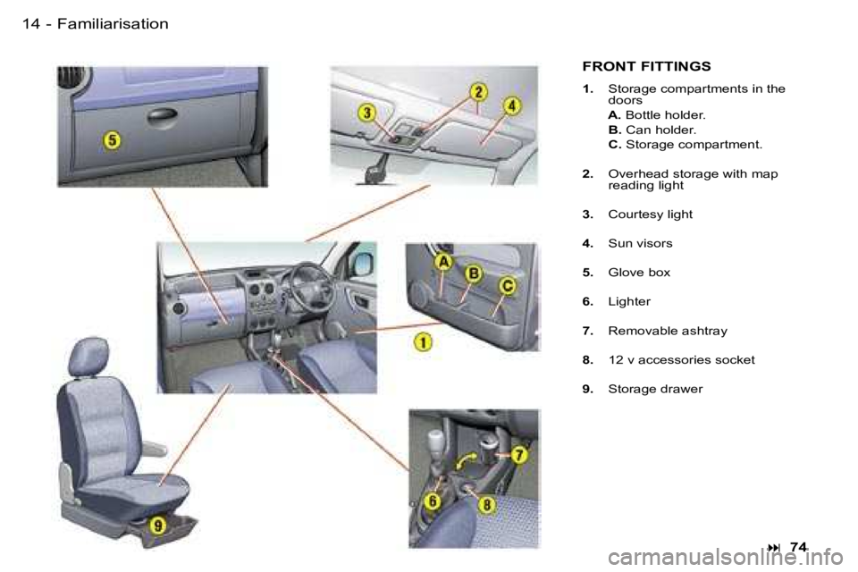 PEUGEOT PARTNER VP 2007 User Guide �1�4 �-
�F�R�O�N�T� �F�I�T�T�I�N�G�S
�1�.� �S�t�o�r�a�g�e� �c�o�m�p�a�r�t�m�e�n�t�s� �i�n� �t�h�e�  
�d�o�o�r�s
�  �A�.�  �B�o�t�t�l�e� �h�o�l�d�e�r�.
�  �B�.�  �C�a�n� �h�o�l�d�e�r�.
�  �C�.�  �S�t�o