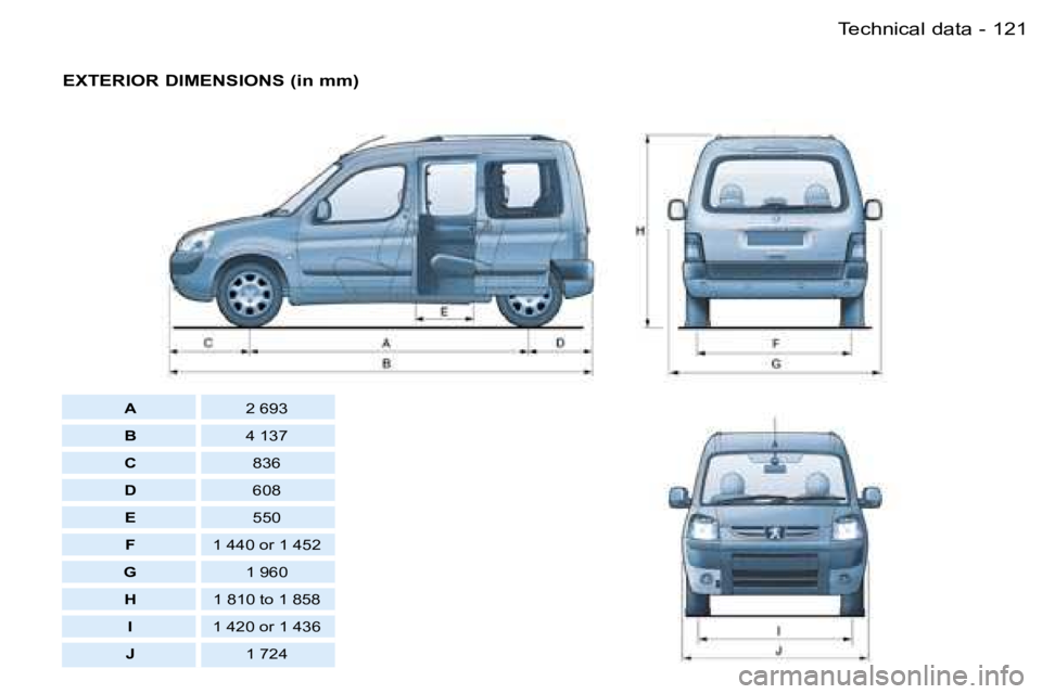 PEUGEOT PARTNER VP 2007  Owners Manual �1�2�1�T�e�c�h�n�i�c�a�l� �d�a�t�a�-
�E�X�T�E�R�I�O�R� �D�I�M�E�N�S�I�O�N�S� �(�i�n� �m�m�)
�A�2� �6�9�3
�B �4� �1�3�7
�C �8�3�6
�D �6�0�8
�E �5�5�0
�F �1� �4�4�0� �o�r� �1� �4�5�2
�G �1� �9�6�0
�H �1