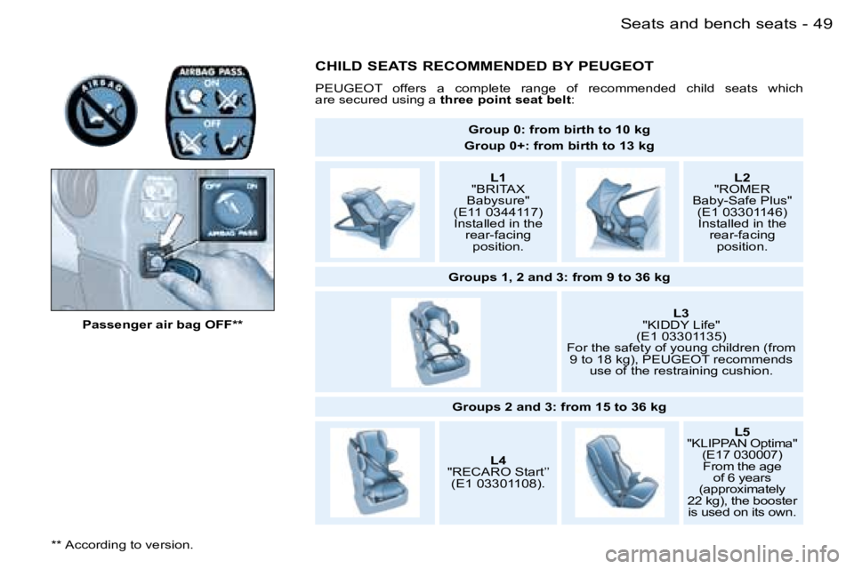 PEUGEOT PARTNER VP 2007 Service Manual �4�9�S�e�a�t�s� �a�n�d� �b�e�n�c�h� �s�e�a�t�s�-
�P�a�s�s�e�n�g�e�r� �a�i�r� �b�a�g� �O�F�F�*�*
�C�H�I�L�D� �S�E�A�T�S� �R�E�C�O�M�M�E�N�D�E�D� �B�Y� �P�E�U�G�E�O�T
�P�E�U�G�E�O�T�  �o�f�f�e�r�s�  �a�