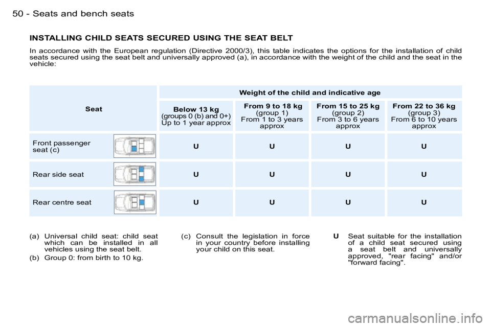 PEUGEOT PARTNER VP 2007 Service Manual �S�e�a�t�s� �a�n�d� �b�e�n�c�h� �s�e�a�t�s�5�0 �-
�I�N�S�T�A�L�L�I�N�G� �C�H�I�L�D� �S�E�A�T�S� �S�E�C�U�R�E�D� �U�S�I�N�G� �T�H�E� �S�E�A�T� �B�E�L�T
�I�n�  �a�c�c�o�r�d�a�n�c�e�  �w�i�t�h�  �t�h�e� 