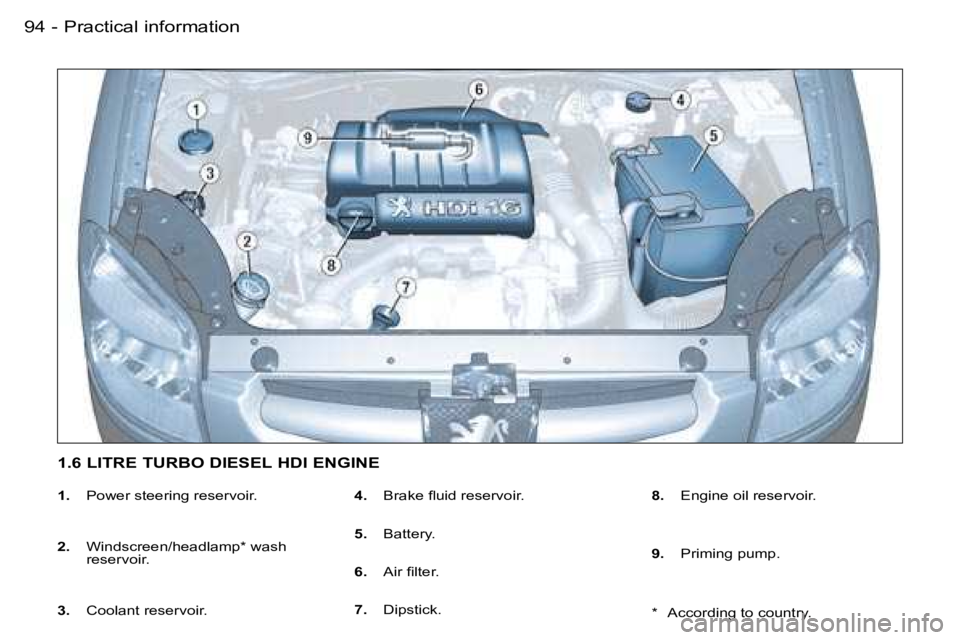 PEUGEOT PARTNER VP 2007  Owners Manual �P�r�a�c�t�i�c�a�l� �i�n�f�o�r�m�a�t�i�o�n�9�4 �-
�1�.� �P�o�w�e�r� �s�t�e�e�r�i�n�g� �r�e�s�e�r�v�o�i�r�.
�2�.�  �W�i�n�d�s�c�r�e�e�n�/�h�e�a�d�l�a�m�p�*� �w�a�s�h�  
�r�e�s�e�r�v�o�i�r�.
�3�.�  �C�o