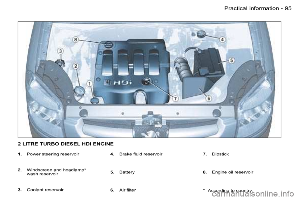 PEUGEOT PARTNER VP 2007  Owners Manual �9�5�P�r�a�c�t�i�c�a�l� �i�n�f�o�r�m�a�t�i�o�n�-
�1�.� �P�o�w�e�r� �s�t�e�e�r�i�n�g� �r�e�s�e�r�v�o�i�r
�2�.�  �W�i�n�d�s�c�r�e�e�n� �a�n�d� �h�e�a�d�l�a�m�p�*�  
�w�a�s�h� �r�e�s�e�r�v�o�i�r� 
�3�.� 