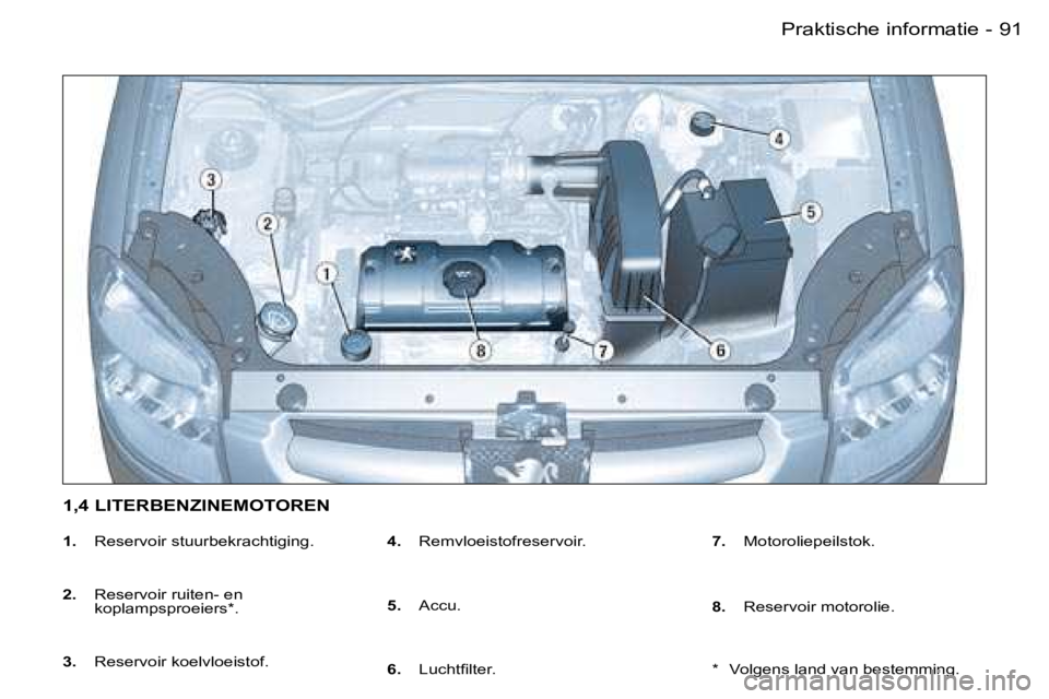 PEUGEOT PARTNER VP 2007  Instructieboekje (in Dutch) �9�1�P�r�a�k�t�i�s�c�h�e� �i�n�f�o�r�m�a�t�i�e�-
�1�.� �R�e�s�e�r�v�o�i�r� �s�t�u�u�r�b�e�k�r�a�c�h�t�i�g�i�n�g�.
�2�.�  �R�e�s�e�r�v�o�i�r� �r�u�i�t�e�n�-� �e�n�  
�k�o�p�l�a�m�p�s�p�r�o�e�i�e�r�s�*�