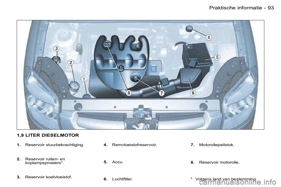 PEUGEOT PARTNER VP 2007  Instructieboekje (in Dutch) �9�3�P�r�a�k�t�i�s�c�h�e� �i�n�f�o�r�m�a�t�i�e�-
�1�.� �R�e�s�e�r�v�o�i�r� �s�t�u�u�r�b�e�k�r�a�c�h�t�i�g�i�n�g�.
�2�.�  �R�e�s�e�r�v�o�i�r� �r�u�i�t�e�n�-� �e�n�  
�k�o�p�l�a�m�p�s�p�r�o�e�i�e�r�s�*�
