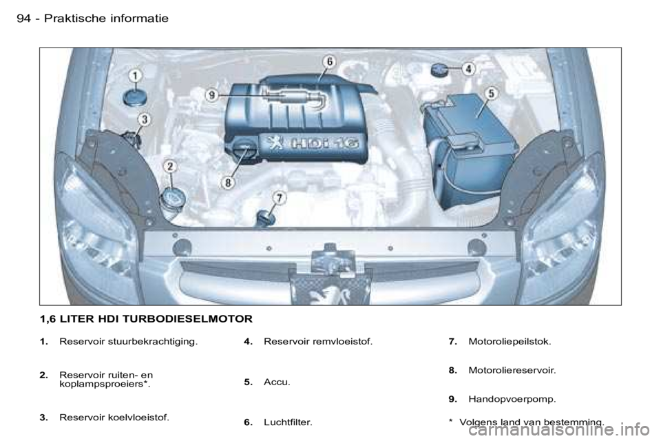 PEUGEOT PARTNER VP 2007  Instructieboekje (in Dutch) �9�4 �-
�1�.� �R�e�s�e�r�v�o�i�r� �s�t�u�u�r�b�e�k�r�a�c�h�t�i�g�i�n�g�.
�2�. �  �R�e�s�e�r�v�o�i�r� �r�u�i�t�e�n�-� �e�n� 
�k�o�p�l�a�m�p�s�p�r�o�e�i�e�r�s�*�.
�3�. �  �R�e�s�e�r�v�o�i�r� �k�o�e�l�v�