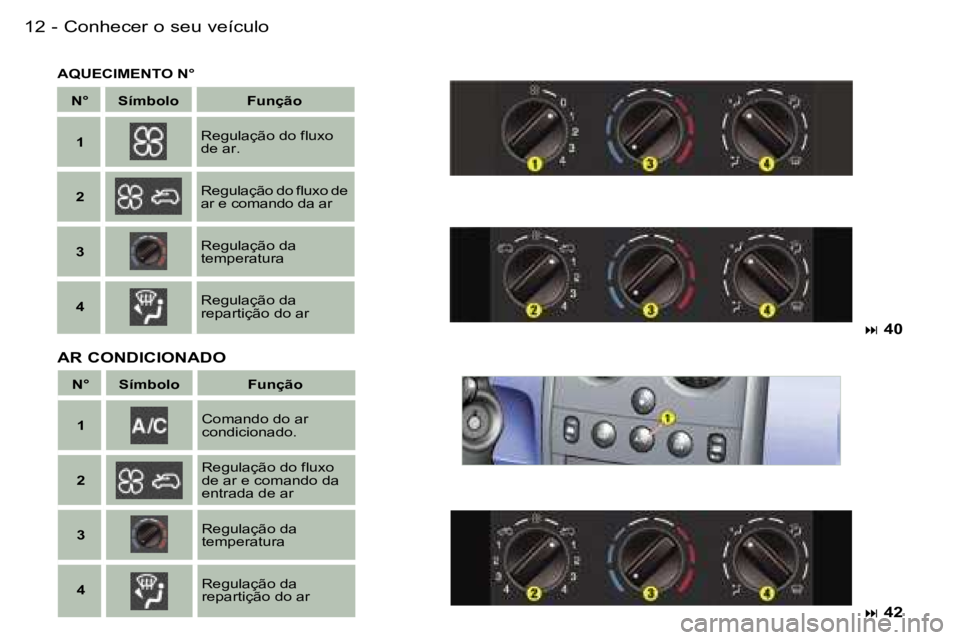 PEUGEOT PARTNER VP 2007  Manual de utilização (in Portuguese) �C�o�n�h�e�c�e�r� �o� �s�e�u� �v�e�í�c�u�l�o�1�2 �-
�A�Q�U�E�C�I�M�E�N�T�O� �N�°� � 
�N�°�S�í�m�b�o�l�o �F�u�n�ç�ã�o
�1�R�e�g�u�l�a�ç�ã�o� �d�o� �f�l�u�x�o�  
�d�e� �a�r�.
�2
�R�e�g�u�l�a�ç��