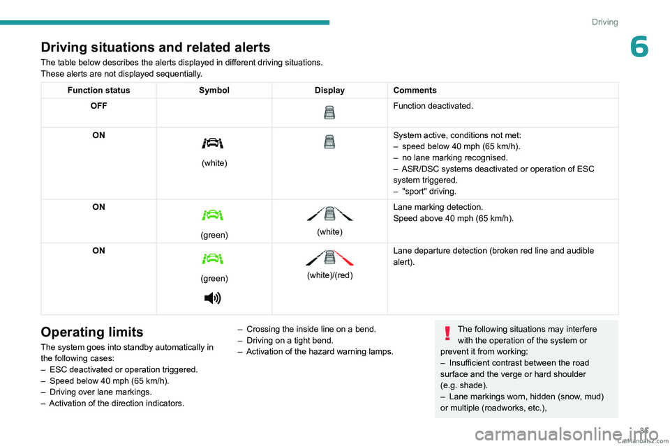 PEUGEOT LANDTREK 2023 Manual Online 85
Driving
6Driving situations and related alerts
The table below describes the alerts displayed in different driving situations.
These alerts are not displayed sequentially.
Function statusSymbolDisp PEUGEOT LANDTREK 2023 Manual Online 85
Driving
6Driving situations and related alerts
The table below describes the alerts displayed in different driving situations.
These alerts are not displayed sequentially.
Function statusSymbolDisp