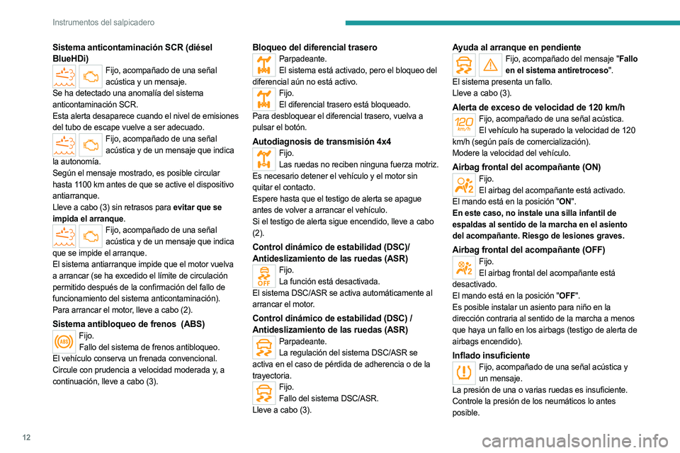 PEUGEOT LANDTREK 2023 Manual del propietario (in Spanish) 12
Instrumentos del salpicadero
Sistema anticontaminación SCR (diésel
BlueHDi)
Fijo, acompañado de una señal acústica y un mensaje.
Se ha detectado una anomalía del sistema
anticontaminación PEUGEOT LANDTREK 2023 Manual del propietario (in Spanish) 12
Instrumentos del salpicadero
Sistema anticontaminación SCR (diésel
BlueHDi)
Fijo, acompañado de una señal acústica y un mensaje.
Se ha detectado una anomalía del sistema
anticontaminación
