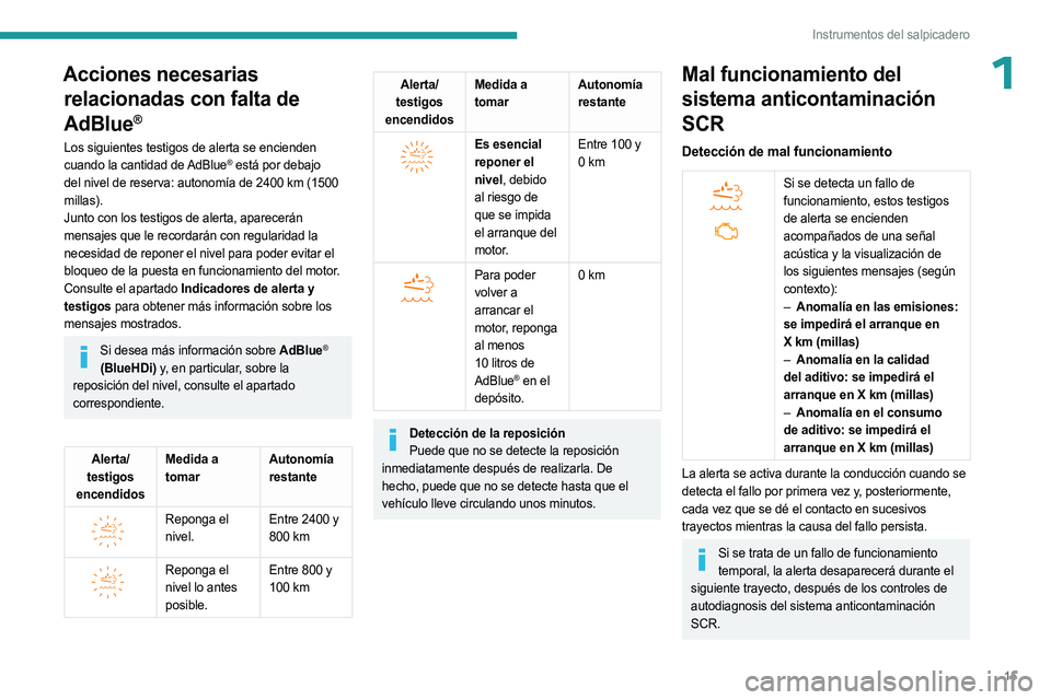 PEUGEOT LANDTREK 2023 Manual del propietario (in Spanish) 15
Instrumentos del salpicadero
1Acciones necesarias relacionadas con falta de
AdBlue
®
Los siguientes testigos de alerta se encienden
cuando la cantidad de AdBlue® está por debajo
del nivel de PEUGEOT LANDTREK 2023 Manual del propietario (in Spanish) 15
Instrumentos del salpicadero
1Acciones necesarias relacionadas con falta de
AdBlue
®
Los siguientes testigos de alerta se encienden
cuando la cantidad de AdBlue® está por debajo
del nivel de