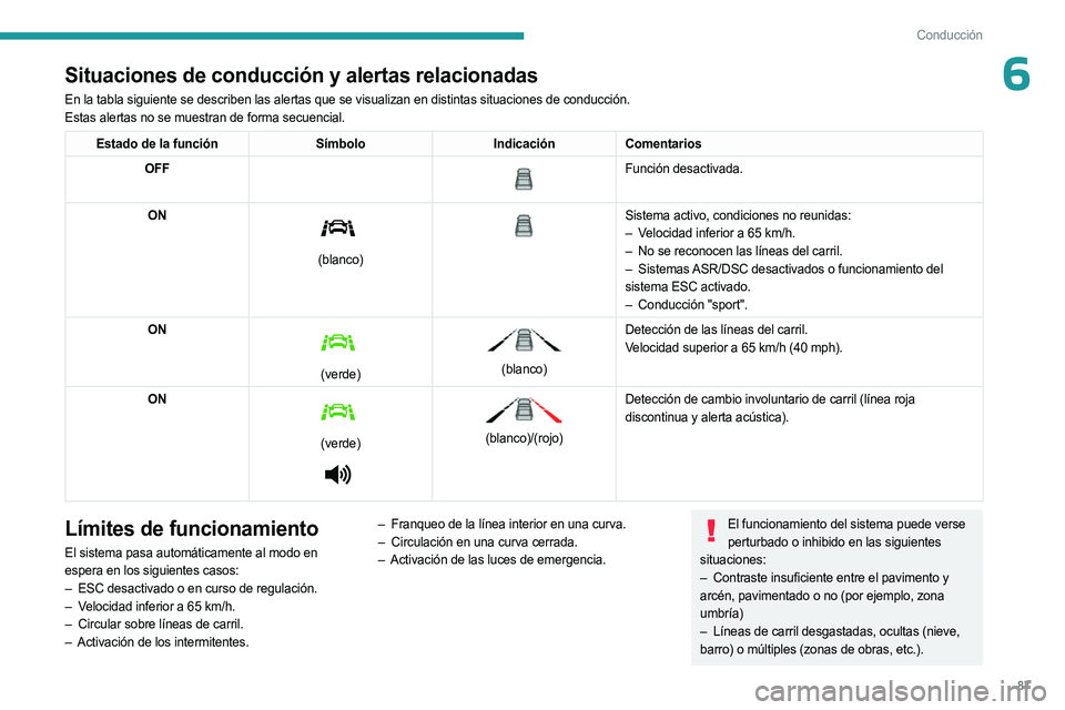 PEUGEOT LANDTREK 2023 Manual del propietario (in Spanish) 87
Conducción
6Situaciones de conducción y alertas relacionadas
En la tabla siguiente se describen las alertas que se visualizan en dist\
intas situaciones de conducción.
Estas alertas no se muestr PEUGEOT LANDTREK 2023 Manual del propietario (in Spanish) 87
Conducción
6Situaciones de conducción y alertas relacionadas
En la tabla siguiente se describen las alertas que se visualizan en dist\
intas situaciones de conducción.
Estas alertas no se muestr