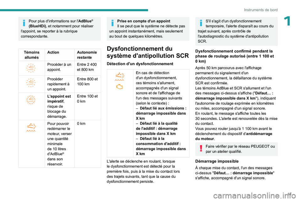 PEUGEOT LANDTREK 2023  Manuel du propriétaire (in French) 15
Instruments de bord
1Pour plus d'informations sur l'AdBlue® 
(BlueHDi), et notamment pour réaliser 
l'appoint, se reporter à la rubrique 
correspondante.
Témoins  allumés Action Au