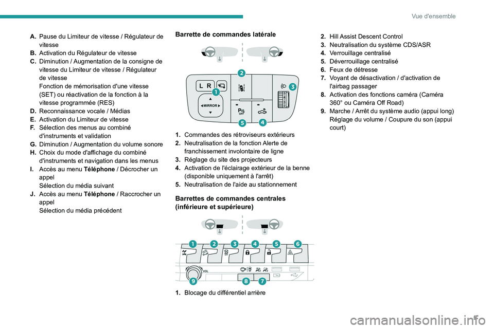 PEUGEOT LANDTREK 2023  Manuel du propriétaire (in French) 5
Vue d'ensemble
A.Pause du Limiteur de vitesse   / Régulateur de 
vitesse
B. Activation du Régulateur de vitesse
C. Diminution
  / Augmentation de la consigne de 
vitesse du Limiteur de vitesse