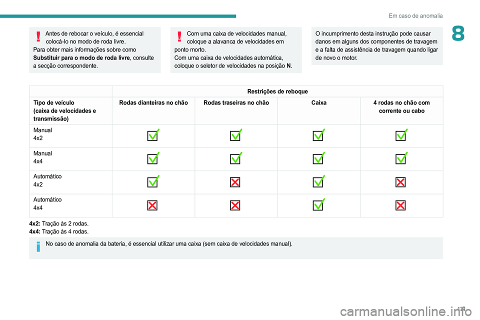 PEUGEOT LANDTREK 2023  Manual de utilização (in Portuguese) 131
Em caso de anomalia
8Antes de rebocar o veículo, é essencial colocá-lo no modo de roda livre.
Para obter mais informações sobre como 
Substituir para o modo de roda livre, consulte 
a secçã