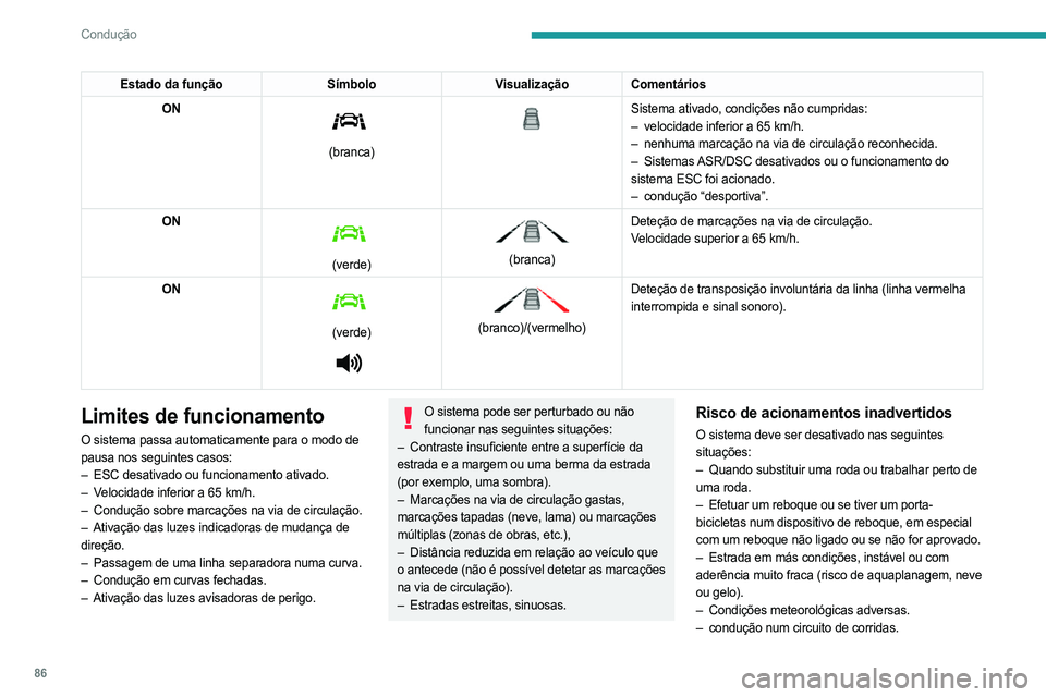 PEUGEOT LANDTREK 2023  Manual de utilização (in Portuguese) 86
Condução
Estado da funçãoSímboloVisualização Comentários
ON 
 
(branca)
 
 
Sistema ativado, condições não cumpridas:
–  velocidade inferior a 65 km/h.
–
 
nenhuma marcação na via 
