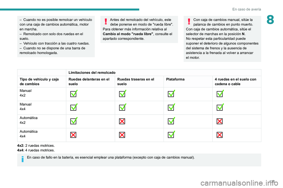 PEUGEOT LANDTREK 2022 Manual del propietario (in Spanish) 131
En caso de avería
8– Cuando no es posible remolcar un vehículo
con una caja de cambios automática, motor
en marcha.
–
Remolcado con solo dos ruedas en el
suelo.
–
V
ehículo con PEUGEOT LANDTREK 2022 Manual del propietario (in Spanish) 131
En caso de avería
8– Cuando no es posible remolcar un vehículo
con una caja de cambios automática, motor
en marcha.
–
Remolcado con solo dos ruedas en el
suelo.
–
V
ehículo con