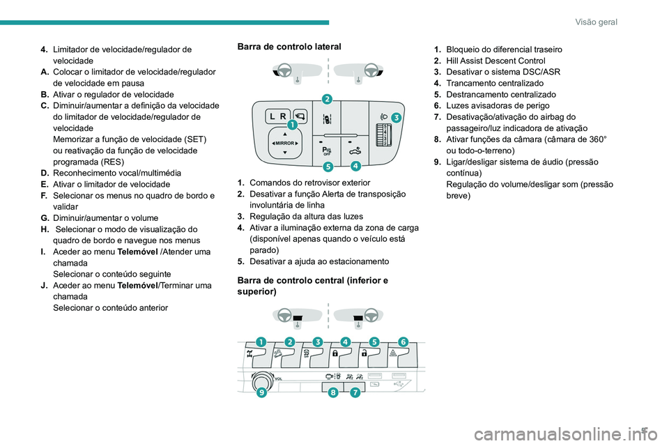 PEUGEOT LANDTREK 2022 Manual de utilização (in Portuguese) 5
Visão geral
4.Limitador de velocidade/regulador de
velocidade
A. Colocar o limitador de velocidade/regulador
de velocidade em pausa
B. Ativar o regulador de velocidade
C. Diminuir/aumentar a defi PEUGEOT LANDTREK 2022 Manual de utilização (in Portuguese) 5
Visão geral
4.Limitador de velocidade/regulador de
velocidade
A. Colocar o limitador de velocidade/regulador
de velocidade em pausa
B. Ativar o regulador de velocidade
C. Diminuir/aumentar a defi
