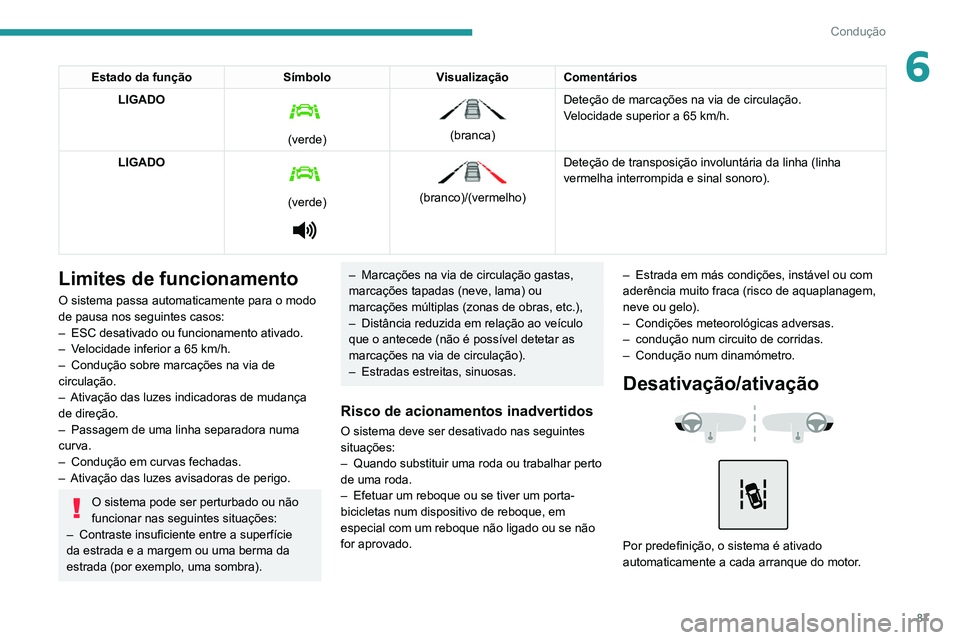 PEUGEOT LANDTREK 2022 Manual de utilização (in Portuguese) 87
Condução
6Estado da funçãoSímboloVisualização Comentários
LIGADO
(verde)
(branca) Deteção de marcações na via de circulação.
Velocidade superior a 65
km/h.
LIGADO
(verde) PEUGEOT LANDTREK 2022 Manual de utilização (in Portuguese) 87
Condução
6Estado da funçãoSímboloVisualização Comentários
LIGADO
(verde)
(branca) Deteção de marcações na via de circulação.
Velocidade superior a 65
km/h.
LIGADO
(verde)