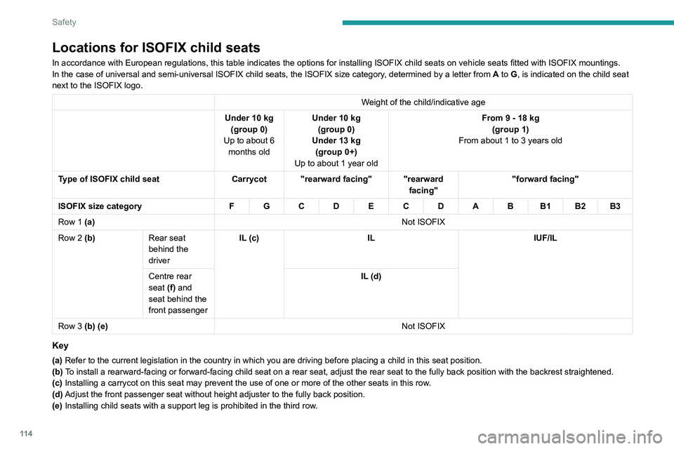 PEUGEOT PARTNER 2022 Owners Manual 11 4
Safety
Locations for ISOFIX child seats
In accordance with European regulations, this table indicates the options for installing ISOFIX child seats on vehicle seats fitted with ISOFIX mountings.
PEUGEOT PARTNER 2022 Owners Manual 11 4
Safety
Locations for ISOFIX child seats
In accordance with European regulations, this table indicates the options for installing ISOFIX child seats on vehicle seats fitted with ISOFIX mountings.