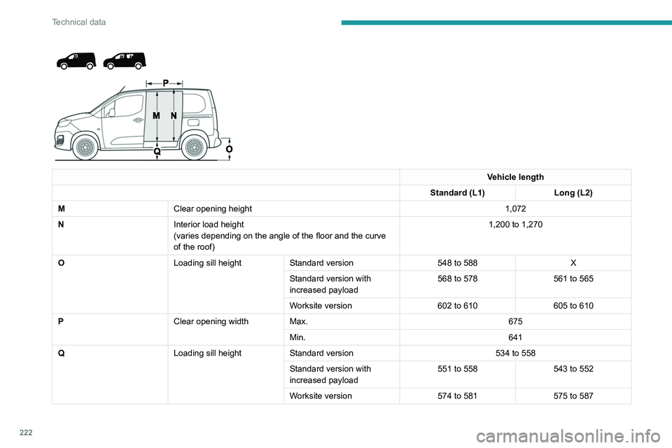 PEUGEOT PARTNER 2022  Owners Manual 222
Technical data
Vehicle length
Standard (L1) Long (L2)
M Clear opening height 1,072
N Interior load height
(varies depending on the angle of the floor and the curve 
of the roof) 1,200 to 1,270 O
L
