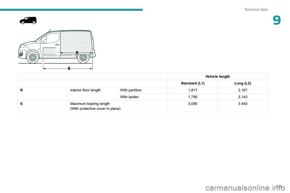 PEUGEOT PARTNER 2022  Owners Manual 223
Technical data
9 
 
 
Vehicle length
Standard (L1) Long (L2)
R Interior floor lengthWith partition 1,8172,167
With ladder 1,7902,140
S Maximum loading length
(With protective cover in place) 3,090