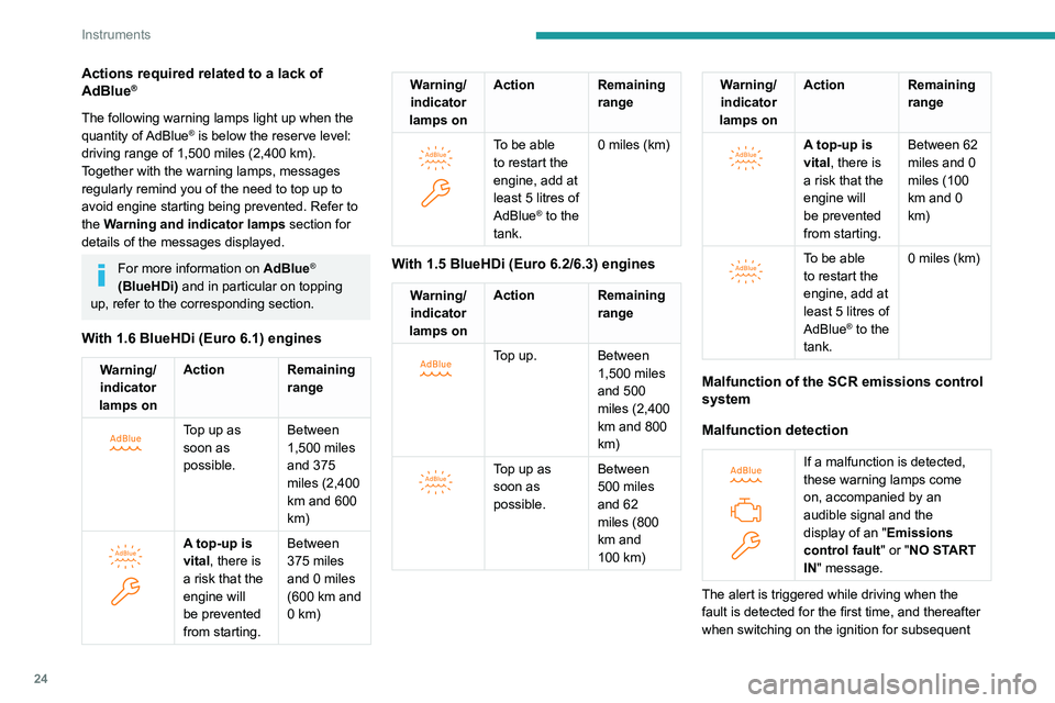 PEUGEOT PARTNER 2022  Owners Manual 24
Instruments
Actions required related to a lack of 
AdBlue®
The following warning lamps light up when the 
quantity  of AdBlue® is below the reserve level: 
driving range of 1,500 miles (2,400 km)