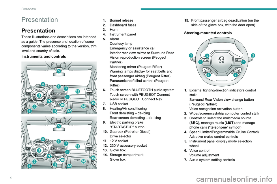 PEUGEOT PARTNER 2022 Owners Manual 4
Overview
Presentation
Presentation
These illustrations and descriptions are intended
as a guide. The presence and location of some
components varies according to the version, trim
level and count PEUGEOT PARTNER 2022 Owners Manual 4
Overview
Presentation
Presentation
These illustrations and descriptions are intended
as a guide. The presence and location of some
components varies according to the version, trim
level and count