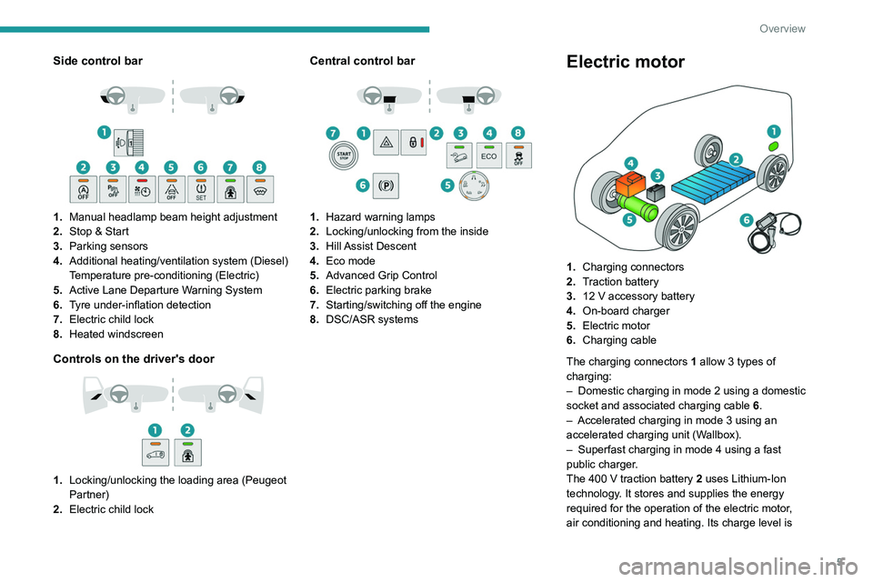 PEUGEOT PARTNER 2022  Owners Manual 5
Overview
Side control bar 
 
1.Manual headlamp beam height adjustment
2. Stop & Start
3. Parking sensors
4. Additional heating/ventilation system (Diesel)
Temperature pre-conditioning (Electric)
5. 
