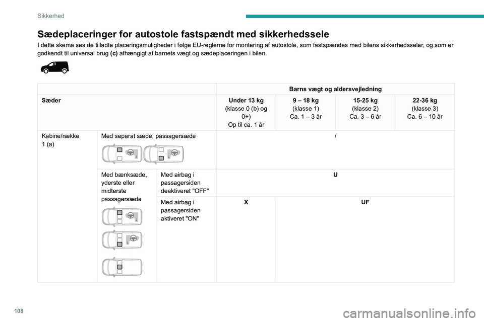 PEUGEOT PARTNER 2022 Brugsanvisning (in Danish) 108
Sikkerhed
Sædeplaceringer for autostole fastspændt med sikkerhedssele
I dette skema ses de tilladte placeringsmuligheder i følge EU-reglern\
e for montering af autostole, som fastspændes med b PEUGEOT PARTNER 2022 Brugsanvisning (in Danish) 108
Sikkerhed
Sædeplaceringer for autostole fastspændt med sikkerhedssele
I dette skema ses de tilladte placeringsmuligheder i følge EU-reglern\
e for montering af autostole, som fastspændes med b