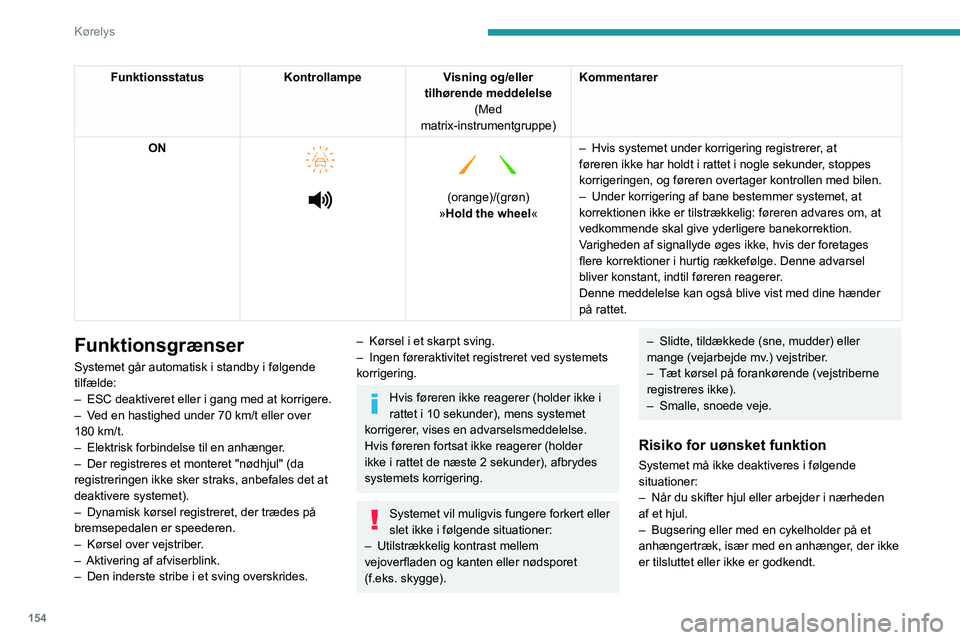 PEUGEOT PARTNER 2022 Brugsanvisning (in Danish) 154
Kørelys
FunktionsstatusKontrollampeVisning og/eller
tilhørende meddelelse (Med
matrix-instrumentgruppe) Kommentarer
ON
(orange)/(grøn)
»Hold the wheel «–
Hvis systemet under PEUGEOT PARTNER 2022 Brugsanvisning (in Danish) 154
Kørelys
FunktionsstatusKontrollampeVisning og/eller
tilhørende meddelelse (Med
matrix-instrumentgruppe) Kommentarer
ON
(orange)/(grøn)
»Hold the wheel «–
Hvis systemet under