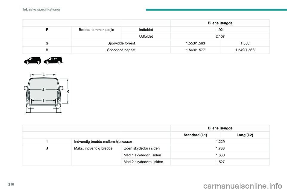 PEUGEOT PARTNER 2022 Brugsanvisning (in Danish) 216
Tekniske specifikationer
Bilens længde
F Bredde tommer spejle Indfoldet 1.921
Udfoldet 2.107
G Sporvidde forrest 1.553/1.5631.553
H Sporvidde bagest 1.569/1.5771.549/1.568
Bilens længde
PEUGEOT PARTNER 2022 Brugsanvisning (in Danish) 216
Tekniske specifikationer
Bilens længde
F Bredde tommer spejle Indfoldet 1.921
Udfoldet 2.107
G Sporvidde forrest 1.553/1.5631.553
H Sporvidde bagest 1.569/1.5771.549/1.568
Bilens længde