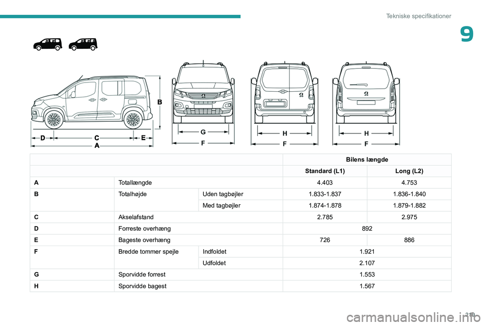 PEUGEOT PARTNER 2022 Brugsanvisning (in Danish) 219
Tekniske specifikationer
9
Bilens længde
Standard (L1) Long (L2)
A Totallængde 4.4034.753
B TotalhøjdeUden tagbøjler 1.833-1.8371.836-1.840
Med tagbøjler 1.874-1.8781.879-1.882
C Aksel PEUGEOT PARTNER 2022 Brugsanvisning (in Danish) 219
Tekniske specifikationer
9
Bilens længde
Standard (L1) Long (L2)
A Totallængde 4.4034.753
B TotalhøjdeUden tagbøjler 1.833-1.8371.836-1.840
Med tagbøjler 1.874-1.8781.879-1.882
C Aksel