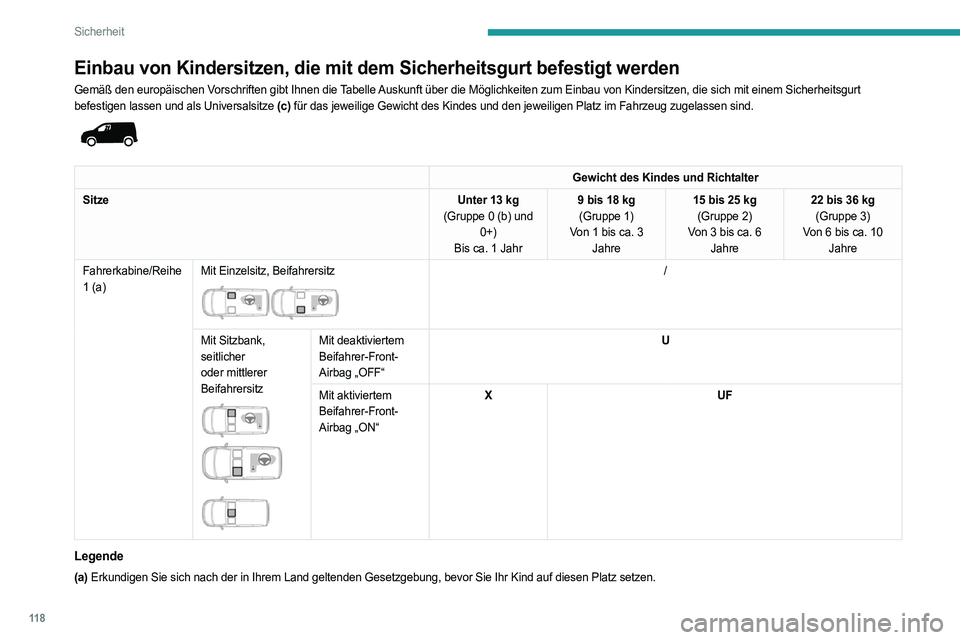 PEUGEOT PARTNER 2022 Betriebsanleitungen (in German) 11 8
Sicherheit
Einbau von Kindersitzen, die mit dem Sicherheitsgurt befestigt werden
Gemäß den europäischen Vorschriften gibt Ihnen die Tabelle Auskunft über die Möglichkeiten zum Einbau von Kin PEUGEOT PARTNER 2022 Betriebsanleitungen (in German) 11 8
Sicherheit
Einbau von Kindersitzen, die mit dem Sicherheitsgurt befestigt werden
Gemäß den europäischen Vorschriften gibt Ihnen die Tabelle Auskunft über die Möglichkeiten zum Einbau von Kin