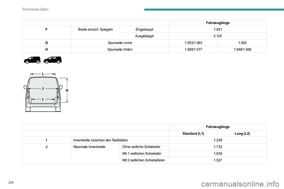 PEUGEOT PARTNER 2022 Betriebsanleitungen (in German) 236
Technische Daten
Fahrzeuglänge
F Breite einschl. Spiegeln Eingeklappt 1.921
Ausgeklappt 2.107
G Spurweite vorne 1.553/1.5631.553
H Spurweite hinten 1.569/1.5771.549/1.568
Fahrzeuglänge
S PEUGEOT PARTNER 2022 Betriebsanleitungen (in German) 236
Technische Daten
Fahrzeuglänge
F Breite einschl. Spiegeln Eingeklappt 1.921
Ausgeklappt 2.107
G Spurweite vorne 1.553/1.5631.553
H Spurweite hinten 1.569/1.5771.549/1.568
Fahrzeuglänge
S